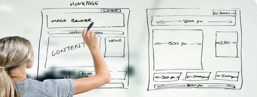 Website Schema and site mapping