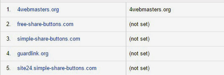 Image explaining the difference between referrer spam 'crawler' and 'ghost'