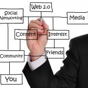 Social Media brand marketing wireframe